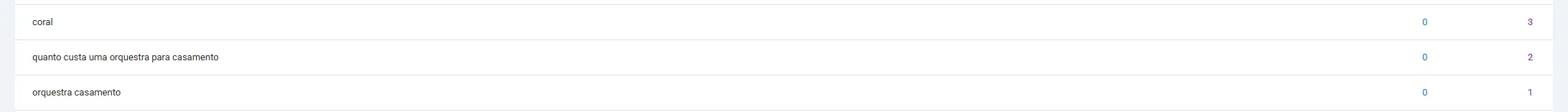 Relatório do Google Search Console mostrando as posições do site: orquestra casamento em 1º, quanto custa uma orquestra para casamento em 2º e coral em 3º