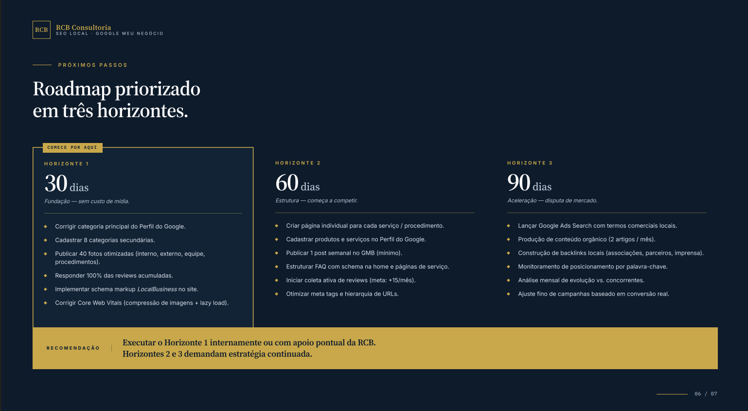 Roadmap de próximos passos priorizados em 30, 60 e 90 dias